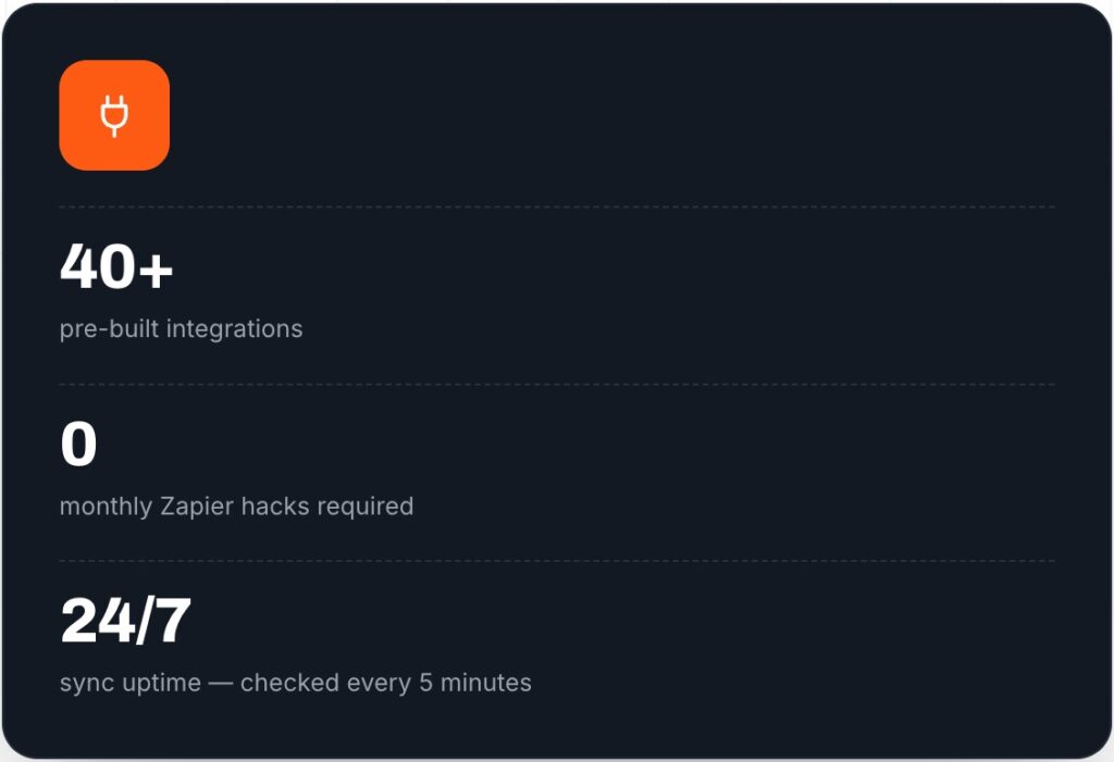 Integrations