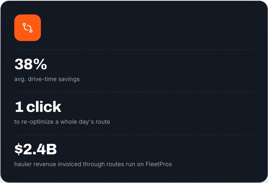 Route Optimization